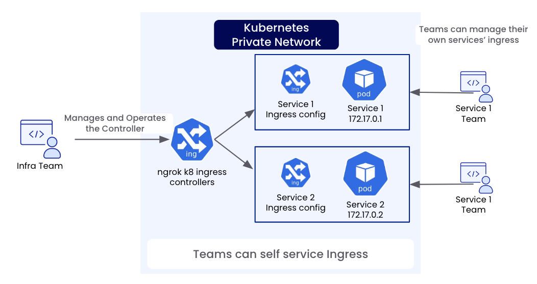 basic-k8s-operator-user